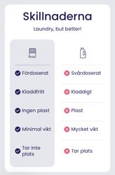 Tvättmedelsark - 30 Tvättar Parfymfri