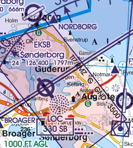 VFR Karta Danmark 1:500 000