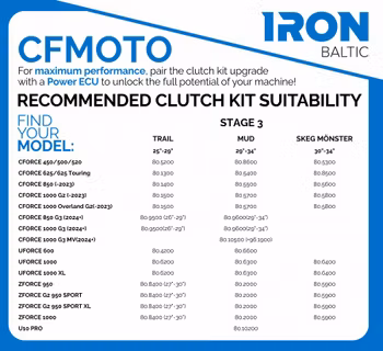 Clutch kit (STAGE 3 TRAIL & WORK) CFMOTO CFORCE 450 CFMOTO CFORCE 520
