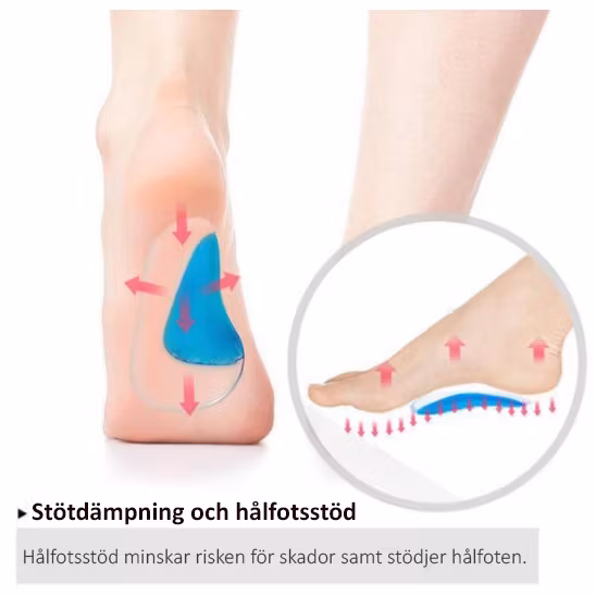 Voetholtesteun pronatie