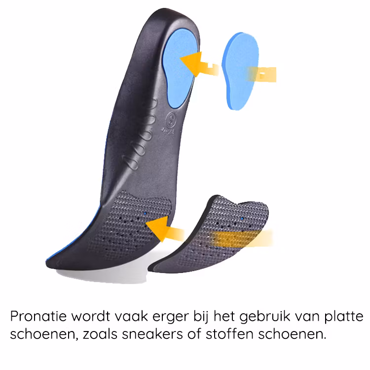 Inlegzolen pronatie