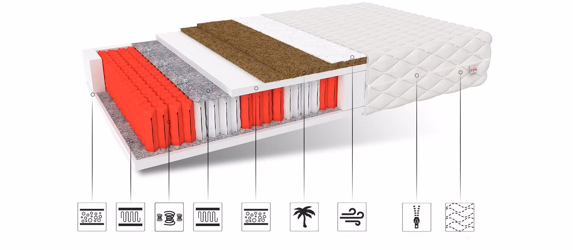 Madras med pocketfjedre Grado Max, tykkelse 25 cm