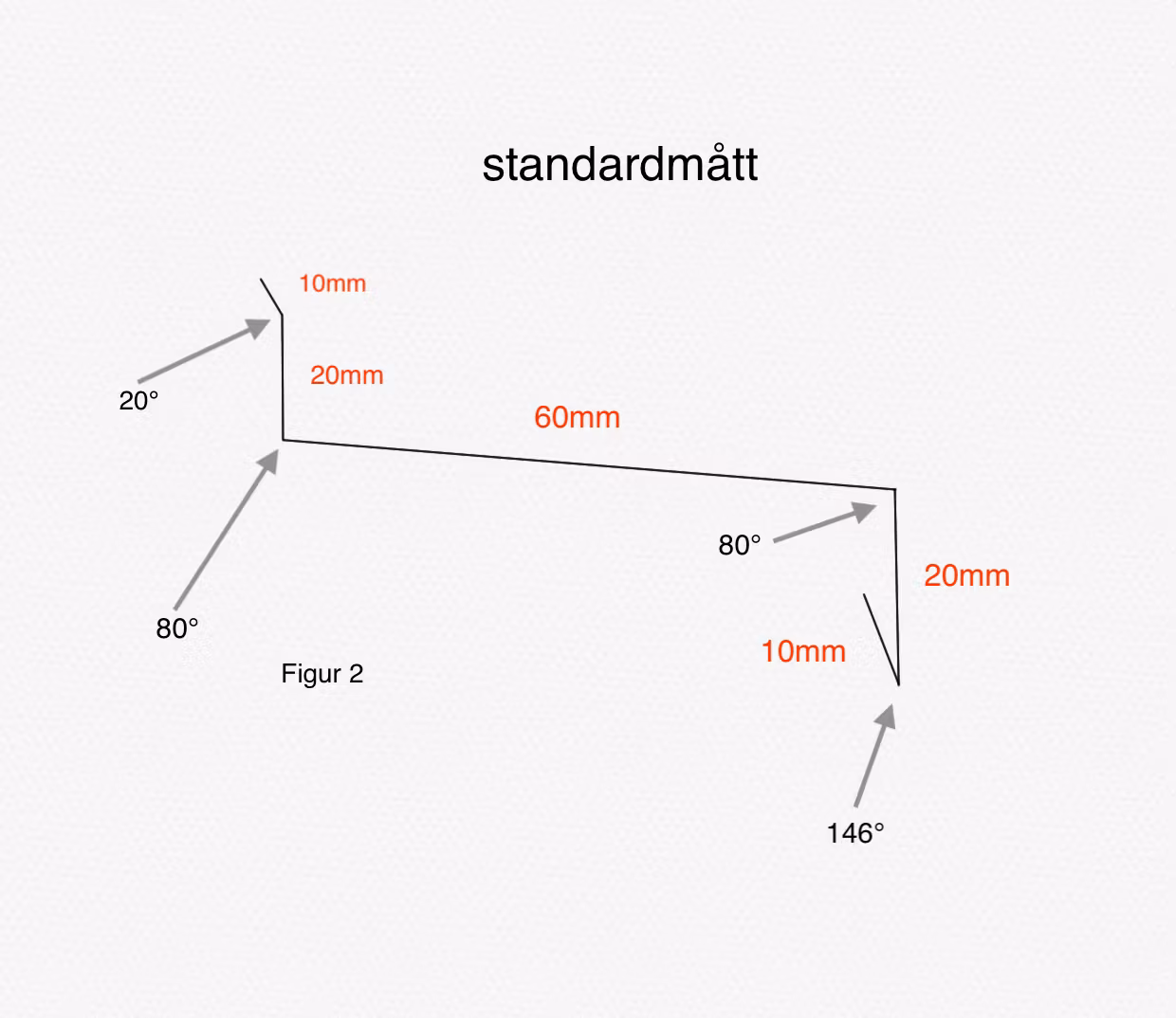 F2 - Fönsterbleck