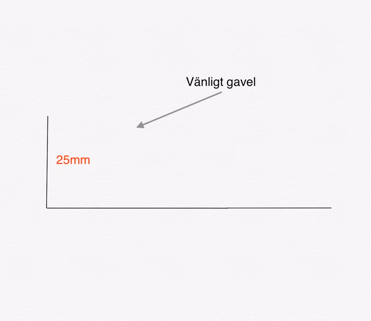 F6 - Fönsterbleck med vanlig gavel