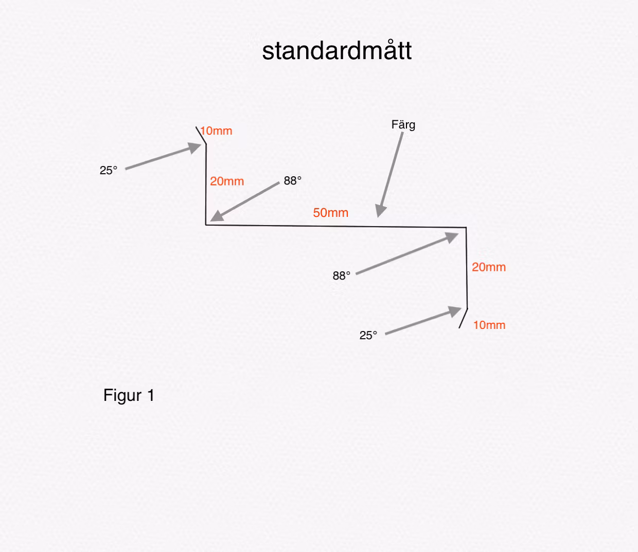 FD1 – Z - profil med ankant