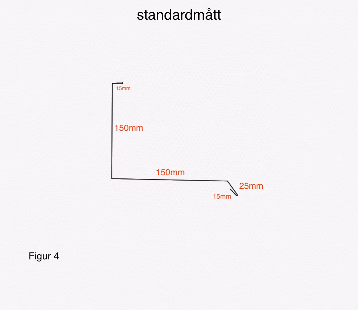 SS4 – Ståndskiva med putskant