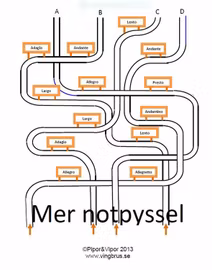 Mer notpyssel