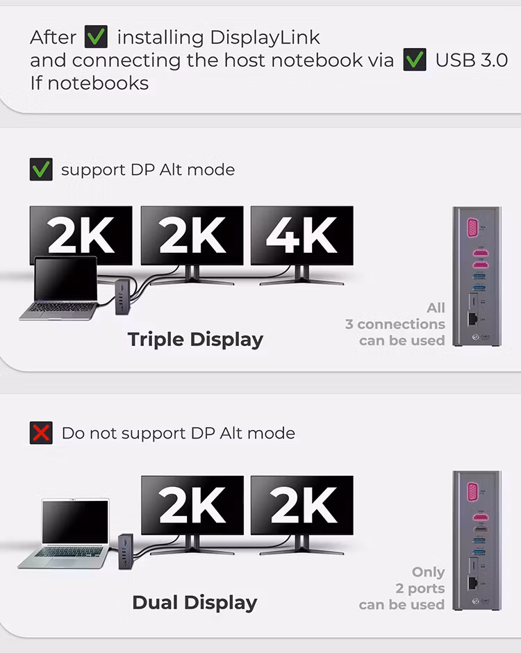 Dockingstasjon 11-i-1 med trippel 4K skjermstøtte (USB-C)