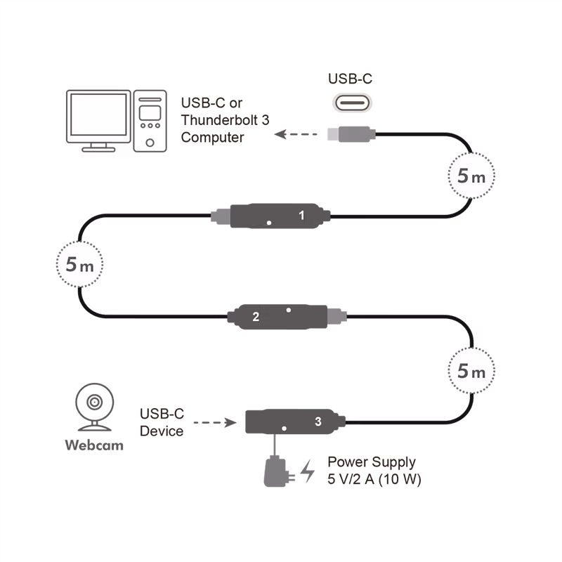 LOGILINK USB 3.2 Gen2-kabel, USB-C/M til USB-C/F, forsterker, svart, 5m