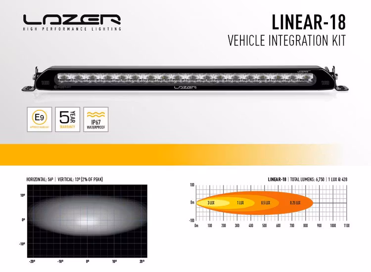 Extraljuskit Lazer Linear-18 Expert / Vivaro / Jumpy