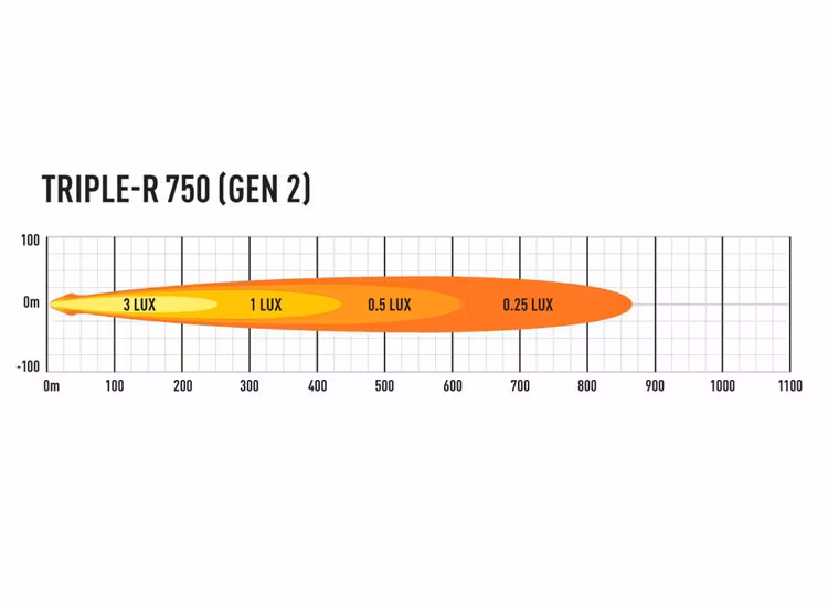 Lazer Triple-R 750 8,6 tum LED ramp