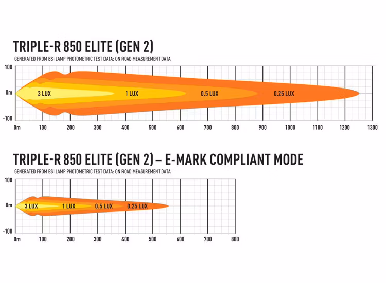 Extraljuskit Lazer Triple-R 850 Elite (G2) Ford Ranger Raptor 2023+