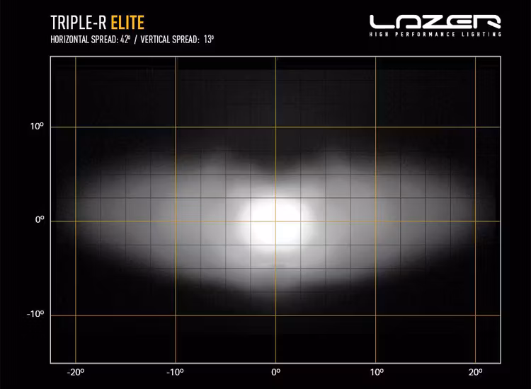 Extraljuskit Lazer Triple-R 850 Elite (G2) Ford Ranger Wildtrak 2023+