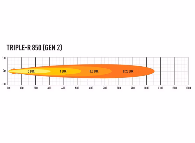 Extraljuskit Lazer Triple-R 850 (G2) Ford Ranger Wildtrak 2023+