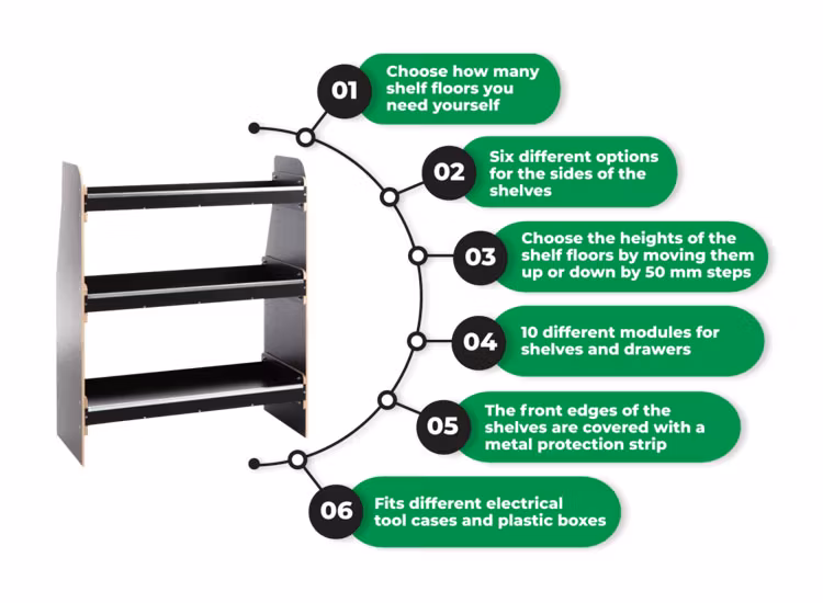 Flex lådmodul Vanerex VRF-5015