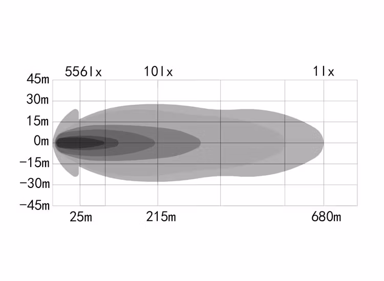 3-Pack OZZ XR2 P9 tum LED extraljus