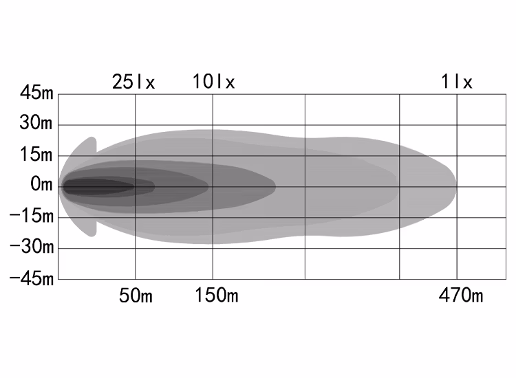 3-Pack OZZ XR2 P7 tum LED extraljus