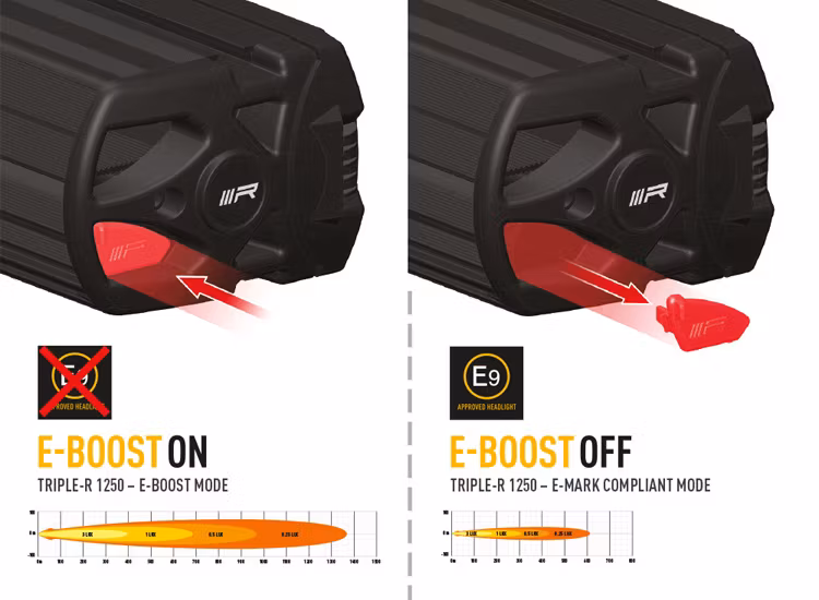 Extraljuskit Lazer Triple-R 1250 Elite+ gen 2 Ford Ranger Wildtrak 2023+