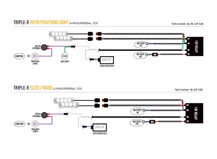 Extraljuskit Lazer Triple-R 750 Elite (G2) Ford Transit Custom 2024+