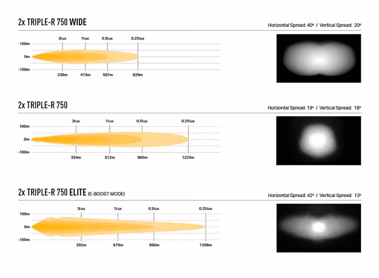 Extraljuskit Lazer Triple-R750 Elite (G2) Ford Ranger XL/XLT 2023+