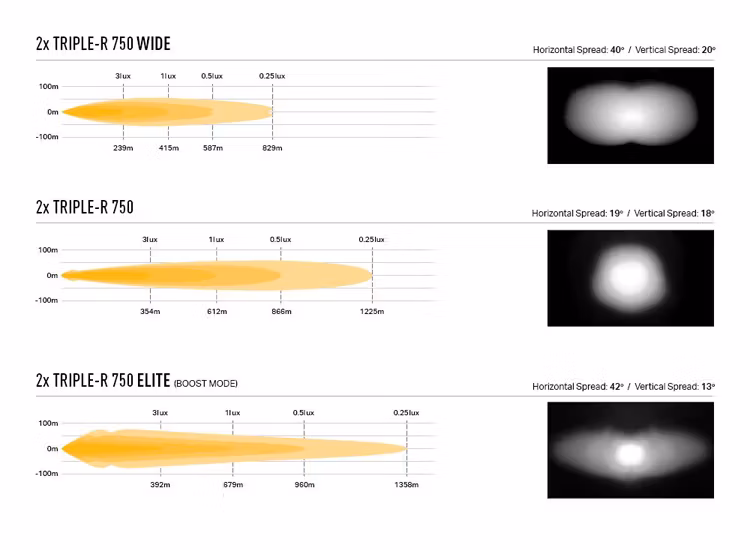 Extraljuskit Lazer Triple-R 750 (G2) Mercedes Vito 2024+