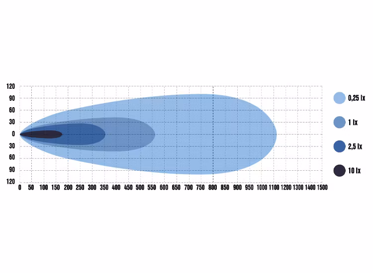 Extraljuspaket Optibeam Pure 506 Tesla Model 3