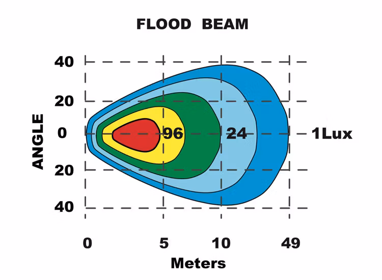 2-pack FleXtra 32W med backljuskablage