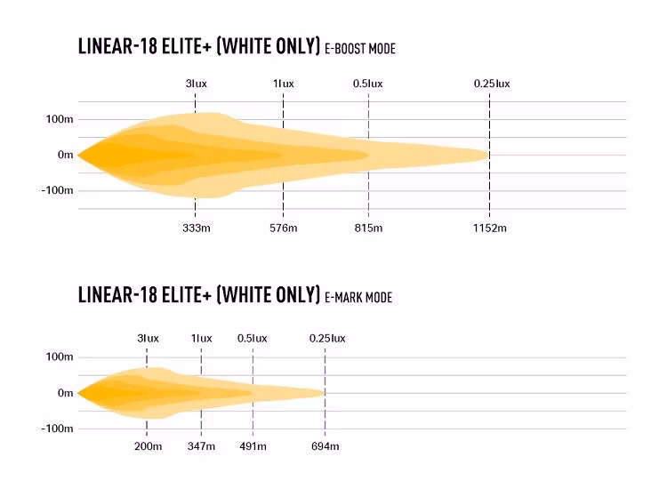 Lazer Linear-18 Elite + LED-ljusramp kit för Toyota Proace City 2023+