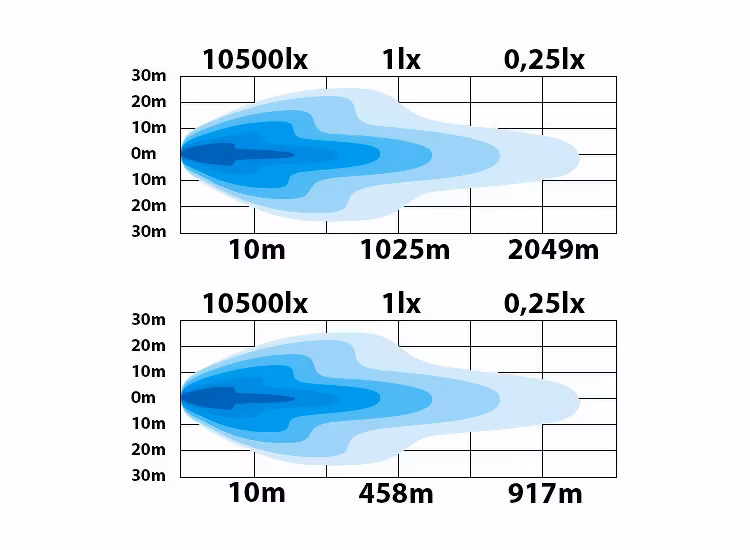 3-Pack Ledson Sledge9 9 tum LED extraljus med kabelsats