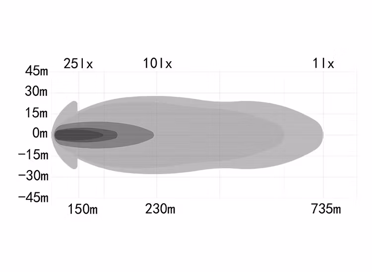 2-Pack OZZ XR3 P9 tum 65 LED Extraljus