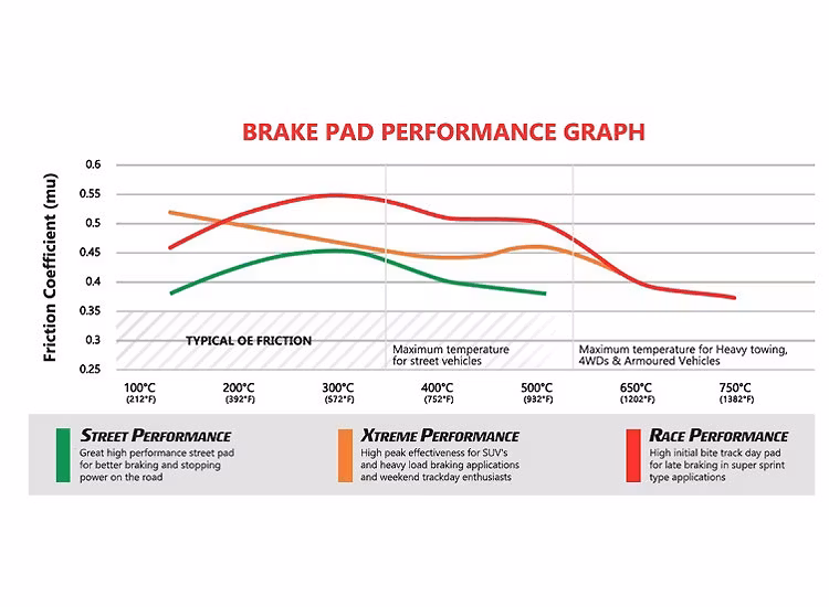 DBA T2 Street Performance 338mm bromskit fram Landcruiser 150 2009+