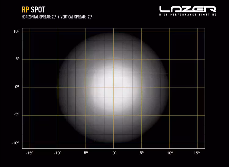 Lazer RP Spot (retur)