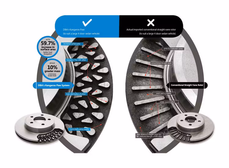 DBA Xtreme Performance bromskit bak VW Amarok / Ford Ranger 2024+