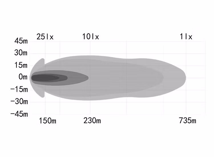 3-Pack OZZ XR3 P9 tum Arctic Edition LED Extraljus
