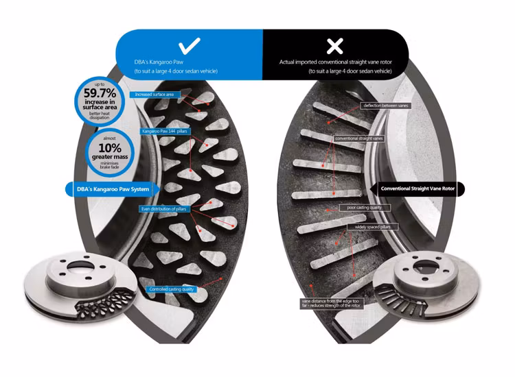 DBA Xtreme Performance 320mm bromskit fram Isuzu D-Max 2021+