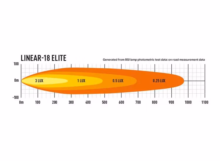 Lazer Linear-18 Elite med positionsljus