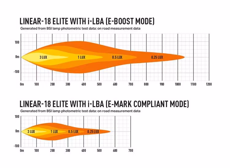 Lazer Linear-18 Elite med Low Beam Assist