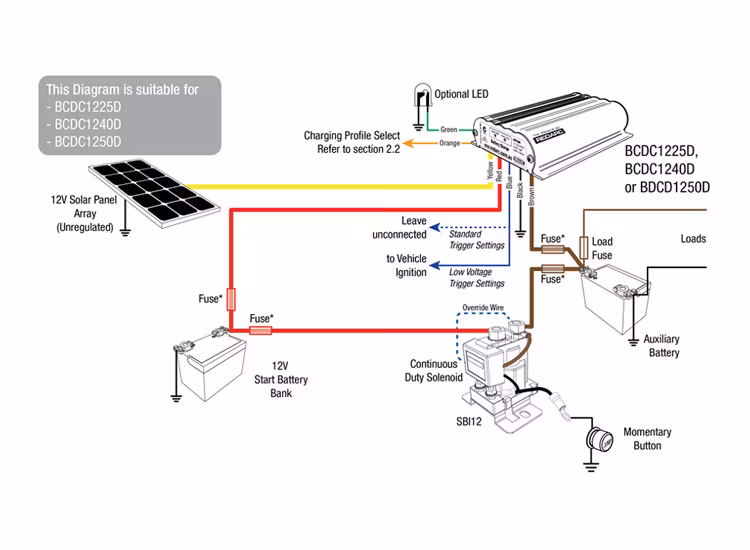 REDARCs 25A start sats för dubbla batterier