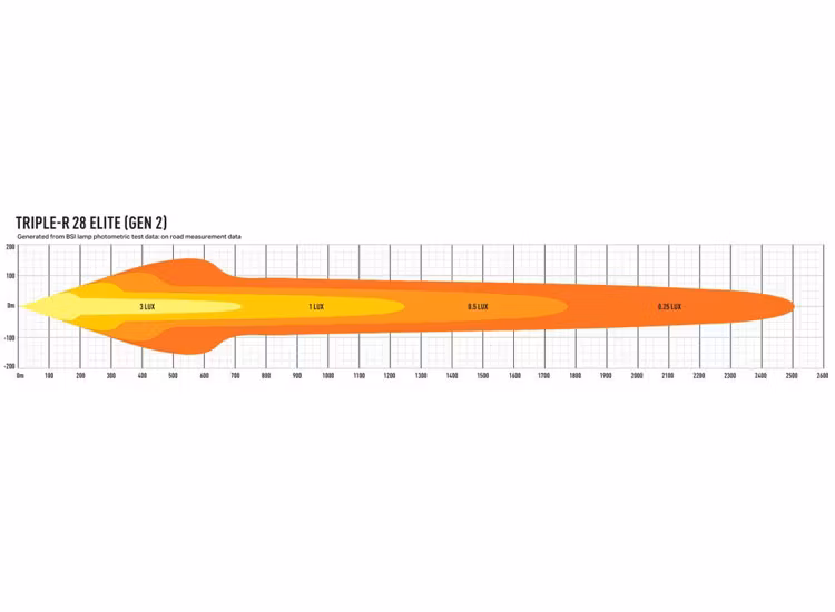 Lazer Triple-R 28 Elite 51 tums LED ramp