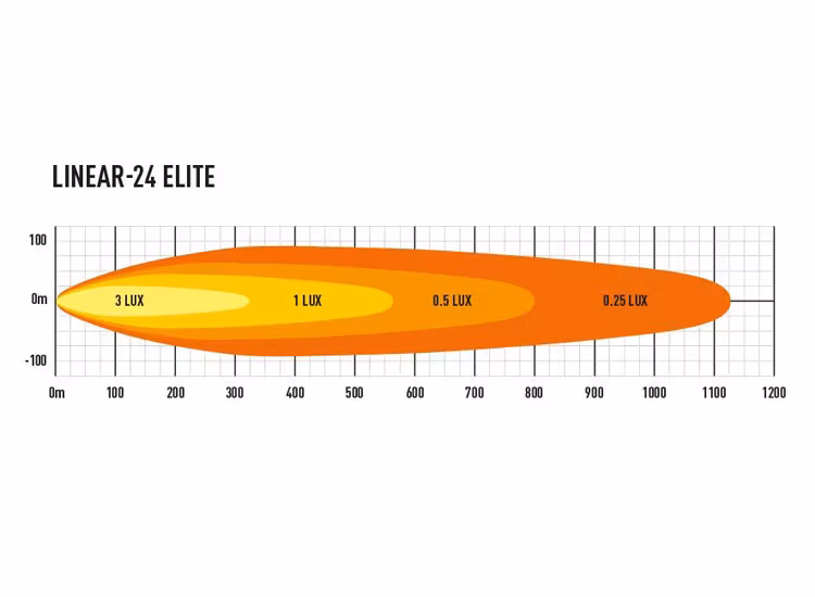 Lazer Linear-24 Elite LED ramp