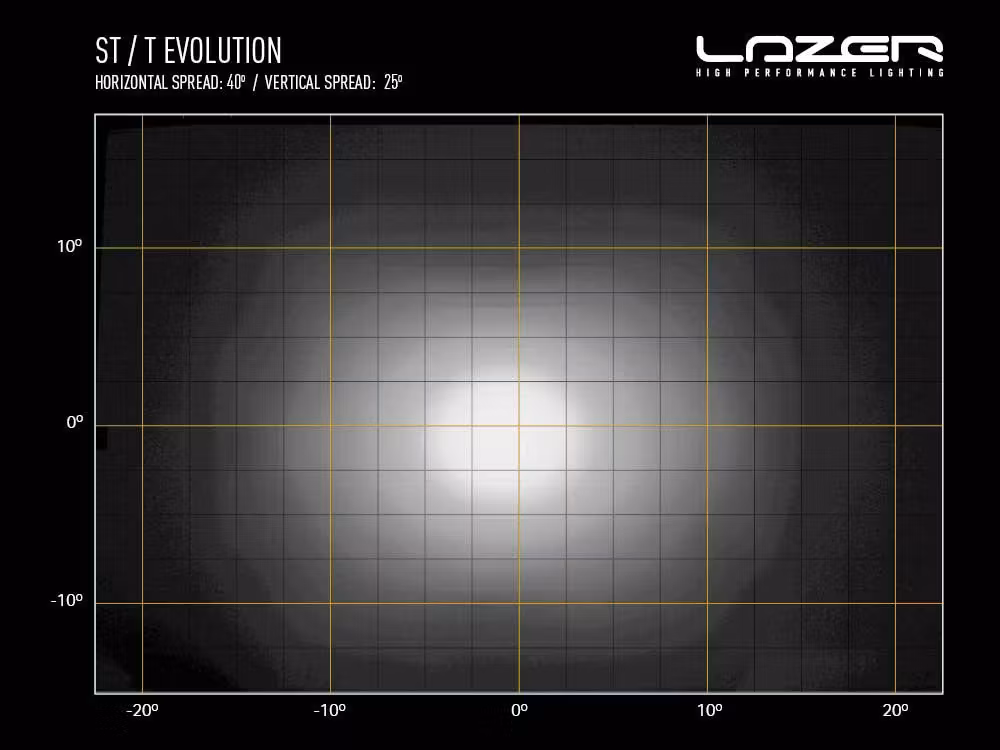 Lazer ST2 Evolution 4,9 tums LED ramp
