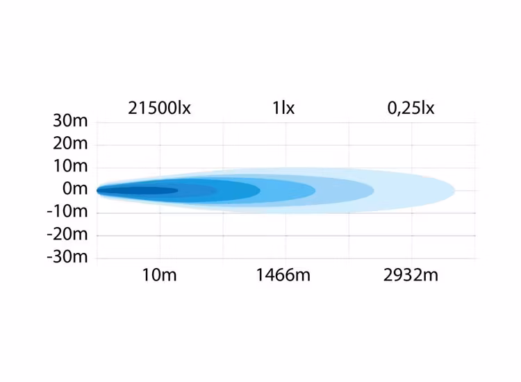 Strands Siberia Outlaw 32 tum Ledramp