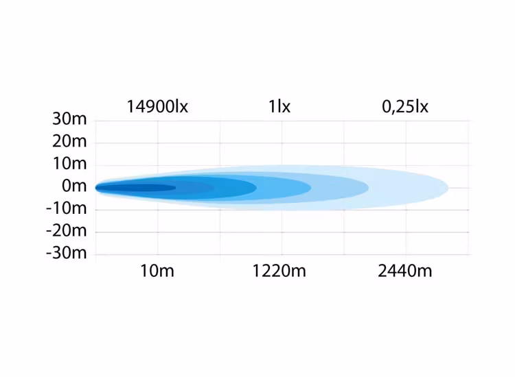 Strands Siberia Outlaw 22 tums Ledramp