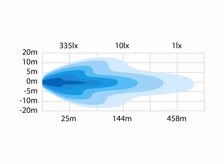 Strands Dark Night Identity 20 tums LED-ramp