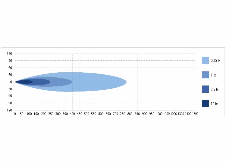 Extraljuspaket Savage 12 Volkswagen Caddy 2021+