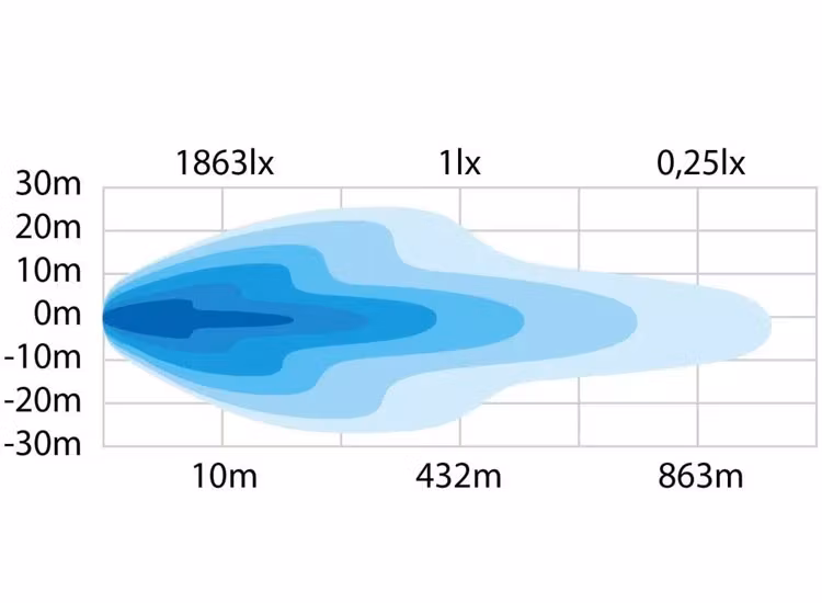 Strands Siberia NG DR 22" LED ramp