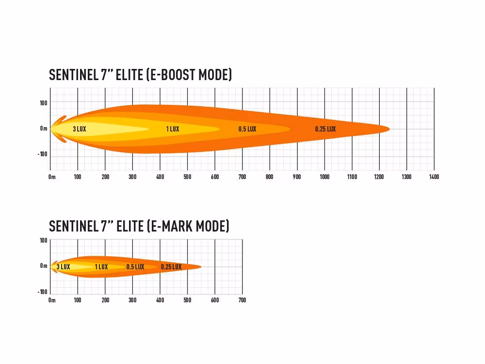 Lazer Sentinel Elite 7 tums LED extraljus med positionsljus