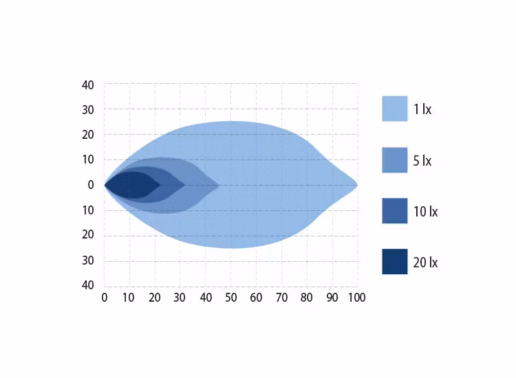 Optibeam OctaX 8.0 LED arbetsbelysning