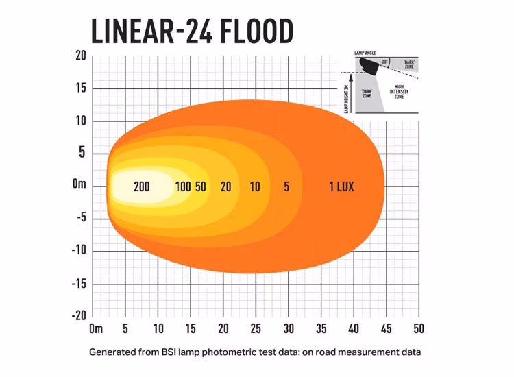 Lazer Linear-24 Flood arbetslampa