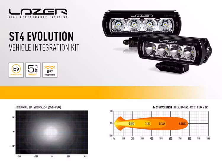 Extraljuskit Lazer ST-4 Mercedes Citan 2022+